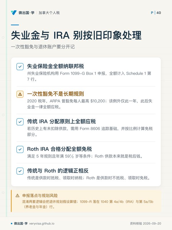 失业金与 IRA 别按旧印象处理；一次性豁免与退休账户要分开记；失业保险金全额纳联邦税；一次性豁免不是长期规则；传统 IRA 分配原则上全额应税；Roth IRA 合格分配全额免税；传统与 Roth 的逻辑正相反；申报落点与规划风险