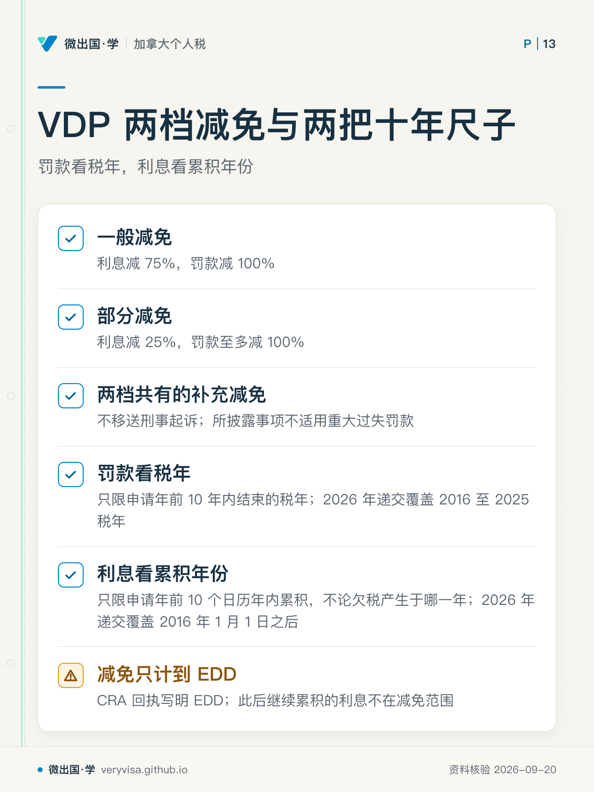 VDP 两档减免与两把十年尺子；罚款看税年，利息看累积年份；一般减免；部分减免；两档共有的补充减免；罚款看税年；利息看累积年份；减免只计到 EDD