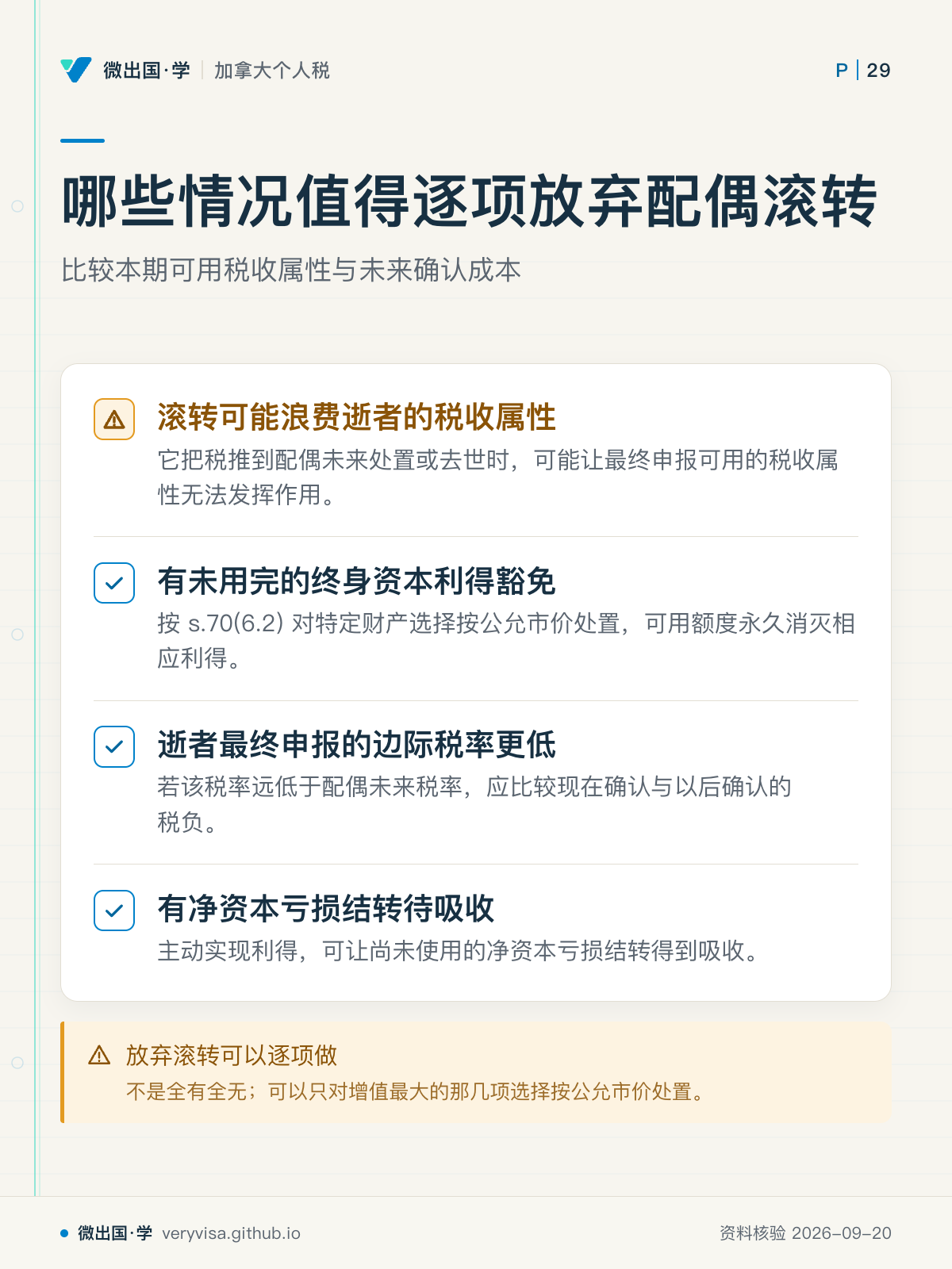 哪些情况值得逐项放弃配偶滚转；比较本期可用税收属性与未来确认成本；滚转可能浪费逝者的税收属性；有未用完的终身资本利得豁免；逝者最终申报的边际税率更低；有净资本亏损结转待吸收；放弃滚转可以逐项做