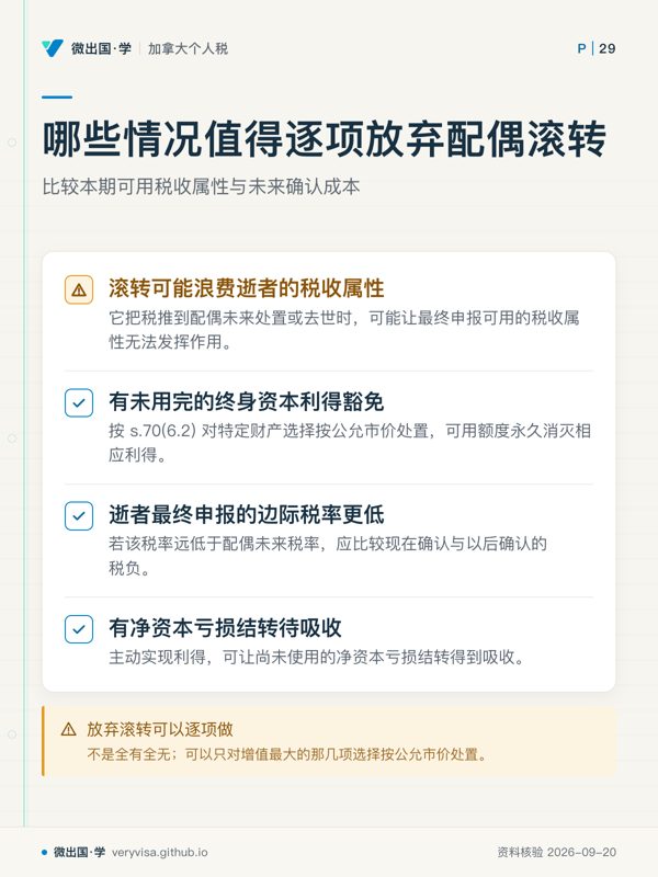 哪些情况值得逐项放弃配偶滚转；比较本期可用税收属性与未来确认成本；滚转可能浪费逝者的税收属性；有未用完的终身资本利得豁免；逝者最终申报的边际税率更低；有净资本亏损结转待吸收；放弃滚转可以逐项做