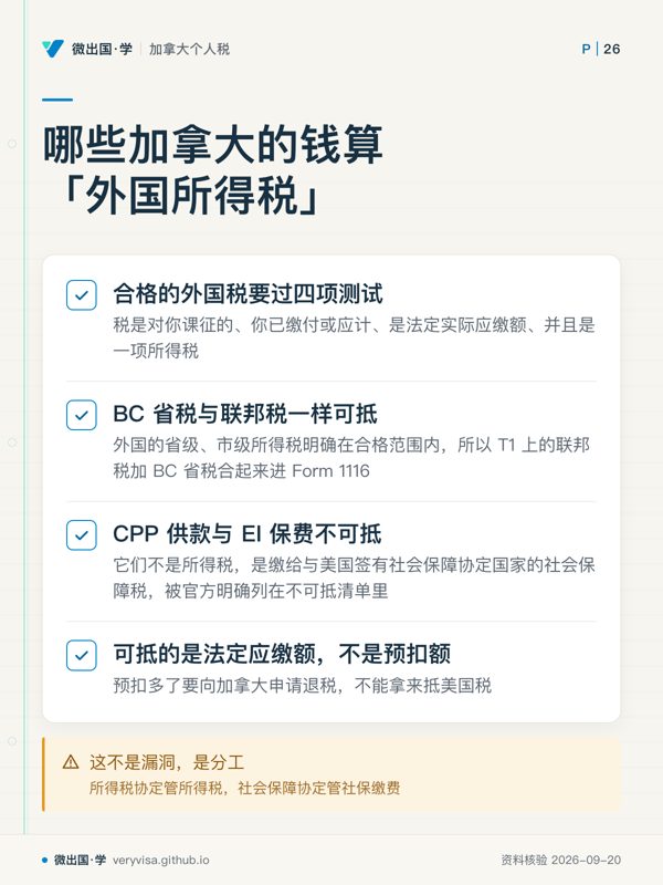 哪些加拿大的钱算「外国所得税」；合格的外国税要过四项测试；BC 省税与联邦税一样可抵；CPP 供款与 EI 保费不可抵；可抵的是法定应缴额，不是预扣额；这不是漏洞，是分工