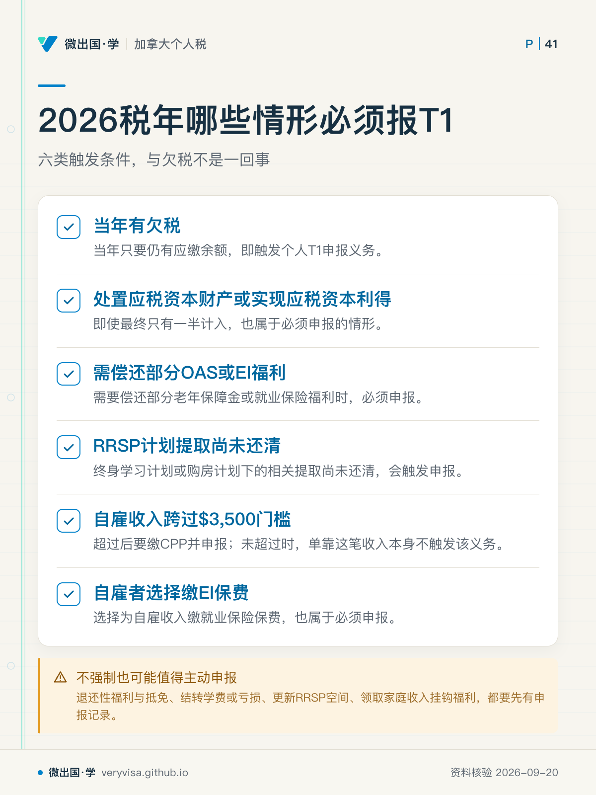 2026税年哪些情形必须报T1；六类触发条件，与欠税不是一回事；当年有欠税；处置应税资本财产或实现应税资本利得；需偿还部分OAS或EI福利；RRSP计划提取尚未还清；自雇收入跨过$3,500门槛；自雇者选择缴EI保费；不强制也可能值得主动申报