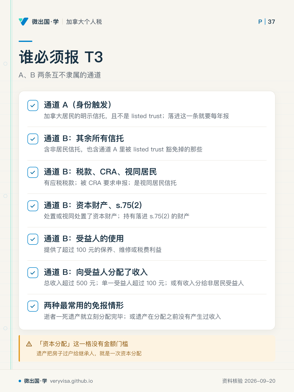 谁必须报 T3；A、B 两条互不隶属的通道；通道 A（身份触发）；通道 B：其余所有信托；通道 B：税款、CRA、视同居民；通道 B：资本财产、s.75(2)；通道 B：受益人的使用；通道 B：向受益人分配了收入；两种最常用的免报情形；「资本分配」这一格没有金额门槛