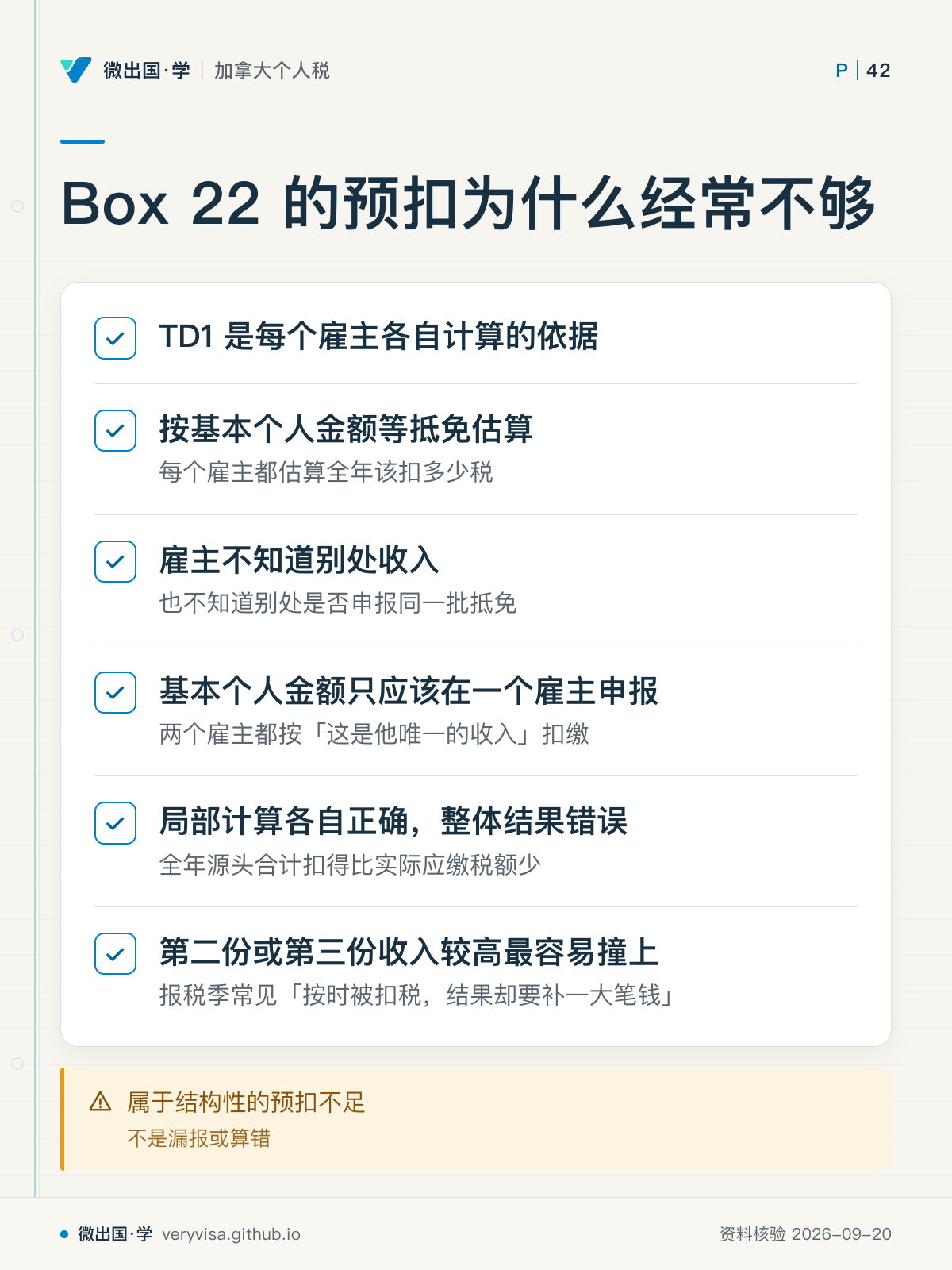 Box 22 的预扣为什么经常不够；TD1 是每个雇主各自计算的依据；按基本个人金额等抵免估算；雇主不知道别处收入；基本个人金额只应该在一个雇主申报；局部计算各自正确，整体结果错误；第二份或第三份收入较高最容易撞上；属于结构性的预扣不足