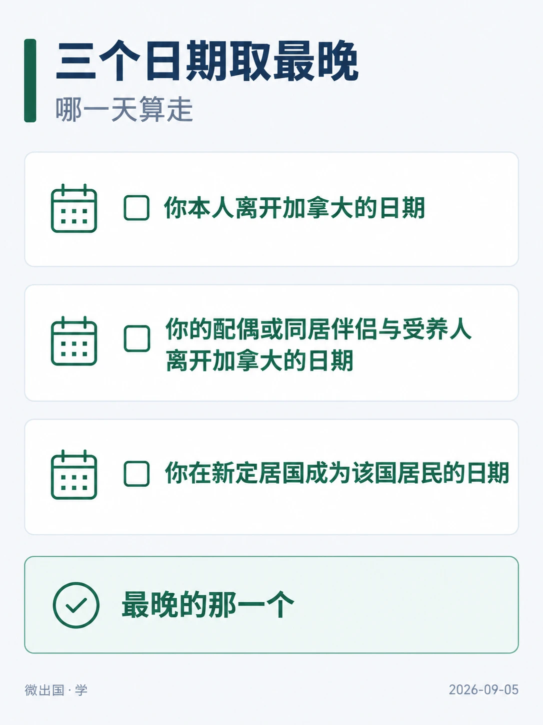 配图「三个日期取最晚」，哪一天算走。图中文字：你本人离开加拿大的日期；你的配偶或同居伴侣与受养人离开加拿大的日期；你在新定居国成为该国居民的日期；最晚的那一个