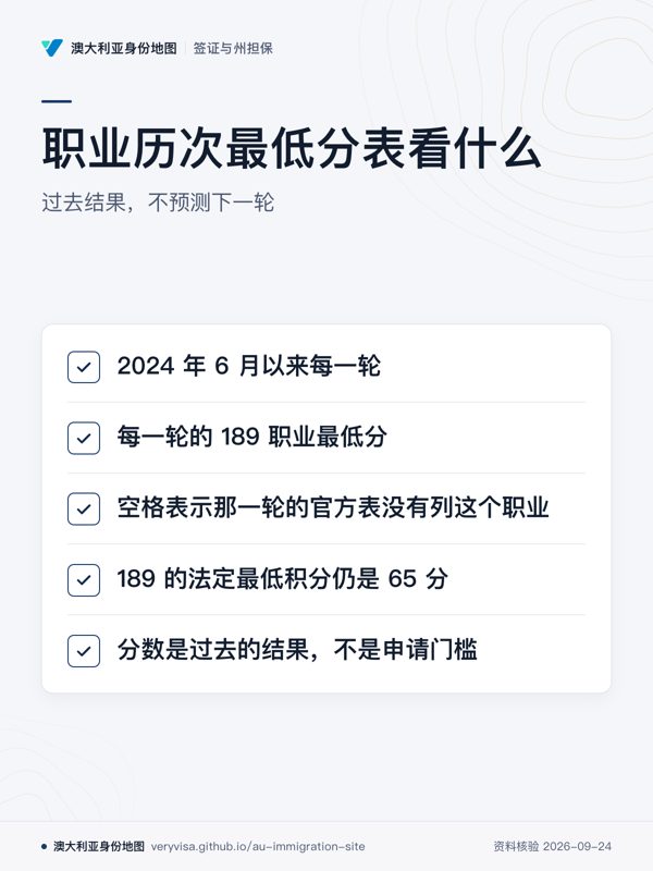 职业历次最低分表看什么;过去结果,不预测下一轮;2024 年 6 月以来每一轮;每一轮的 189 职业最低分;空格表示那一轮的官方表没有列这个职业;189 的法定最低积分仍是 65 分;分数是过去的结果,不是申请门槛