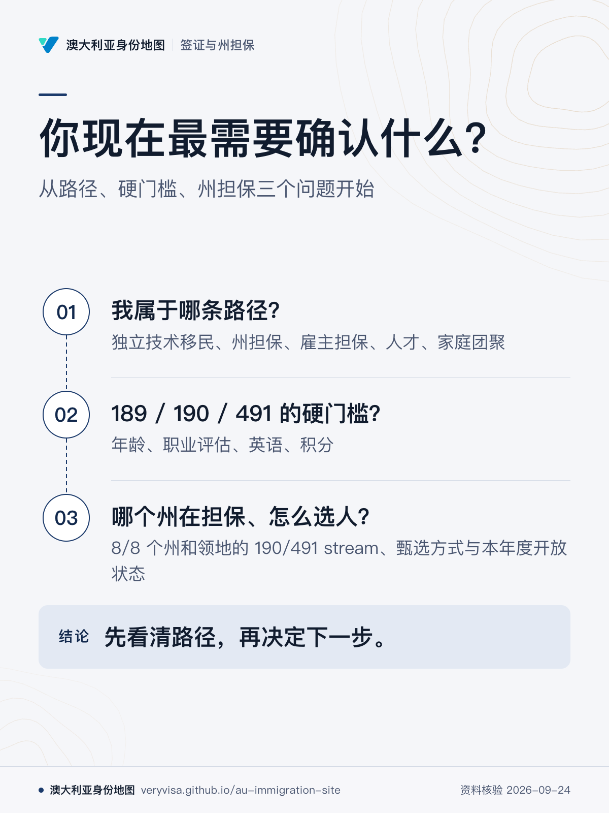 你现在最需要确认什么？；从路径、硬门槛、州担保三个问题开始；我属于哪条路径？；189 / 190 / 491 的硬门槛？；哪个州在担保、怎么选人？；先看清路径，再决定下一步。