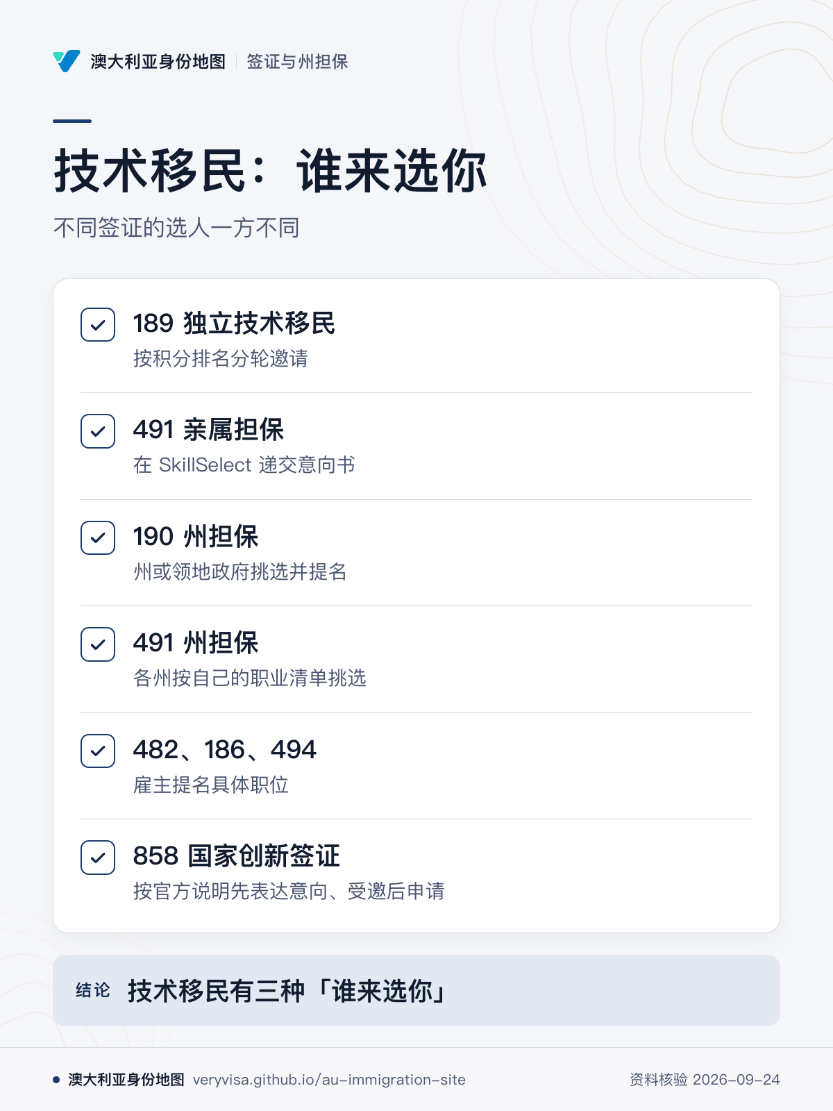 技术移民：谁来选你；不同签证的选人一方不同；189 独立技术移民；491 亲属担保；190 州担保；491 州担保；482、186、494；858 国家创新签证；技术移民有三种「谁来选你」