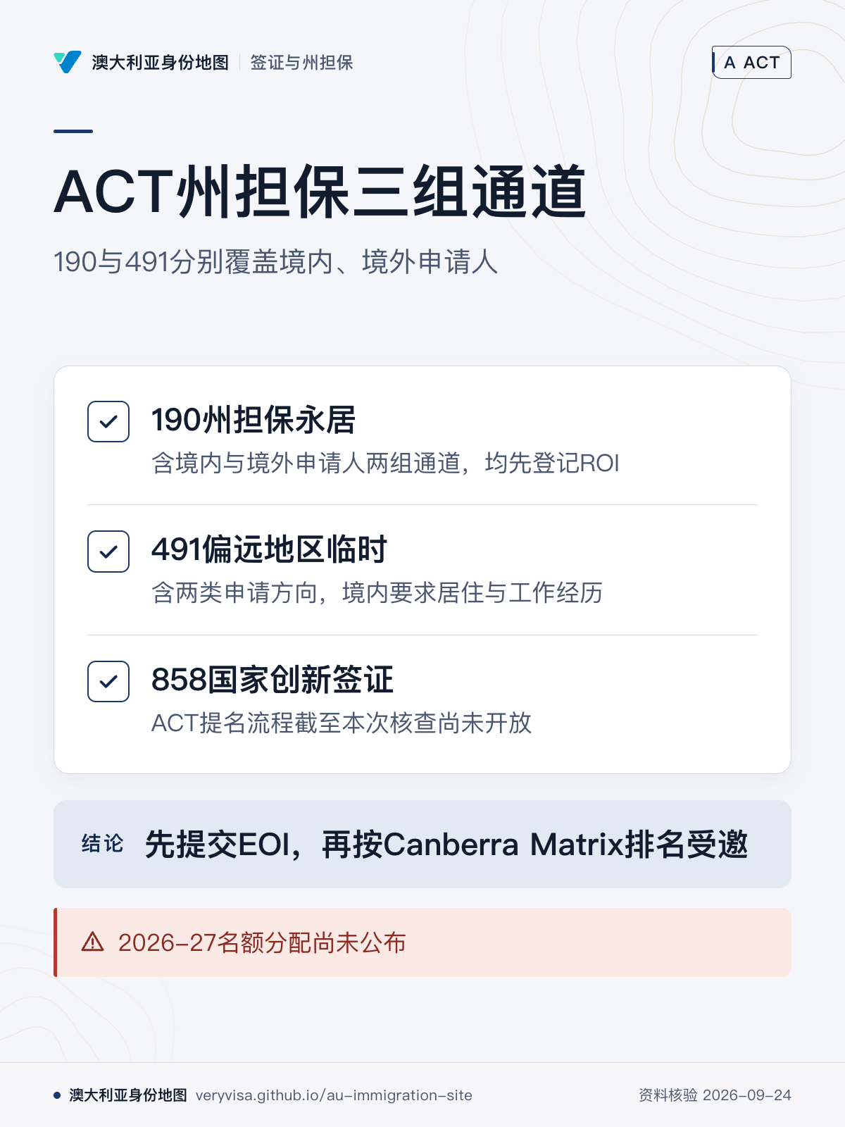 ACT州担保三组通道；190与491分别覆盖境内、境外申请人；190州担保永居；491偏远地区临时；858国家创新签证；先提交EOI，再按Canberra Matrix排名受邀；2026-27名额分配尚未公布