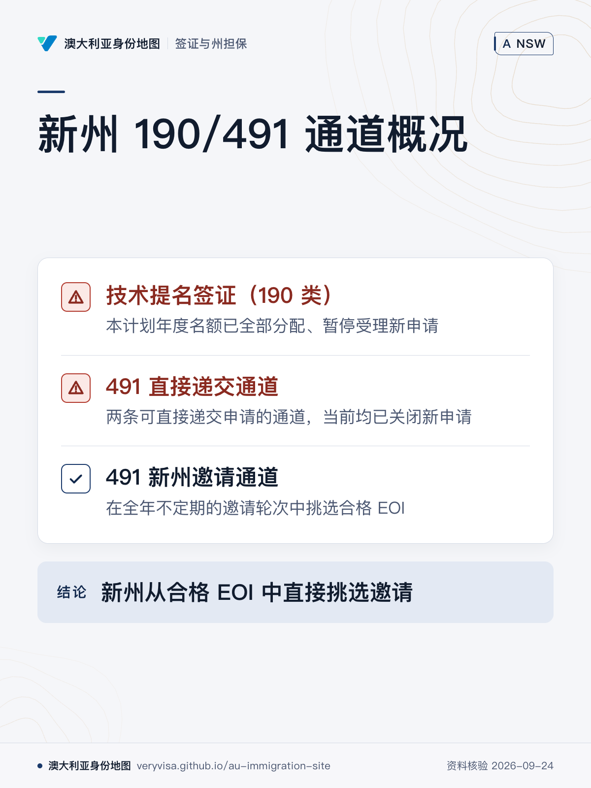 新州 190/491 通道概况；技术提名签证（190 类）；491 直接递交通道；491 新州邀请通道；新州从合格 EOI 中直接挑选邀请