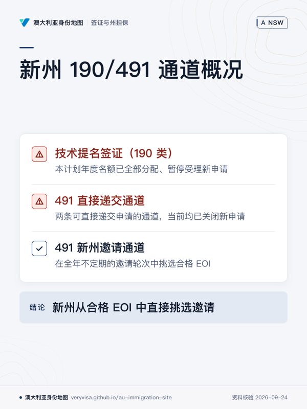 新州 190/491 通道概况;技术提名签证(190 类);491 直接递交通道;491 新州邀请通道;新州从合格 EOI 中直接挑选邀请