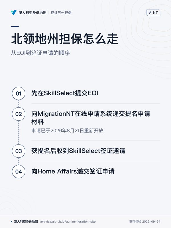 北领地州担保怎么走;从EOI到签证申请的顺序;先在SkillSelect提交EOI;向MigrationNT在线申请系统递交提名申请材料;获提名后收到SkillSelect签证邀请;向Home Affairs递交签证申请