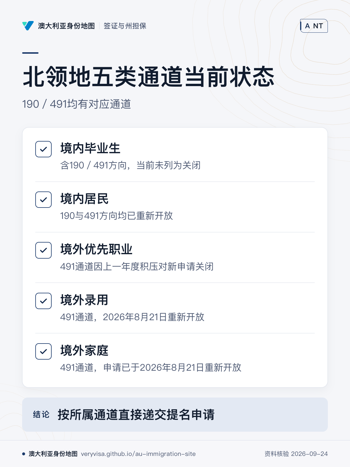 北领地五类通道当前状态；190／491均有对应通道；境内毕业生；境内居民；境外优先职业；境外录用；境外家庭；按所属通道直接递交提名申请
