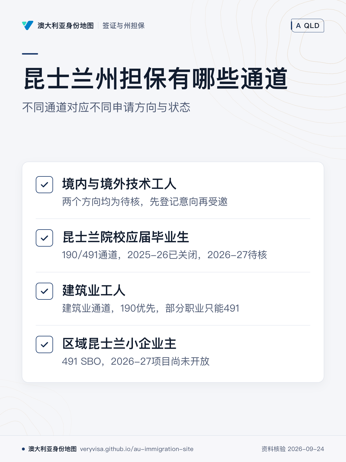 昆士兰州担保有哪些通道；不同通道对应不同申请方向与状态；境内与境外技术工人；昆士兰院校应届毕业生；建筑业工人；区域昆士兰小企业主