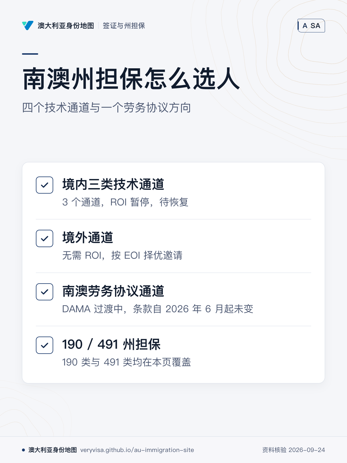 南澳州担保怎么选人；四个技术通道与一个劳务协议方向；境内三类技术通道；境外通道；南澳劳务协议通道；190 / 491 州担保