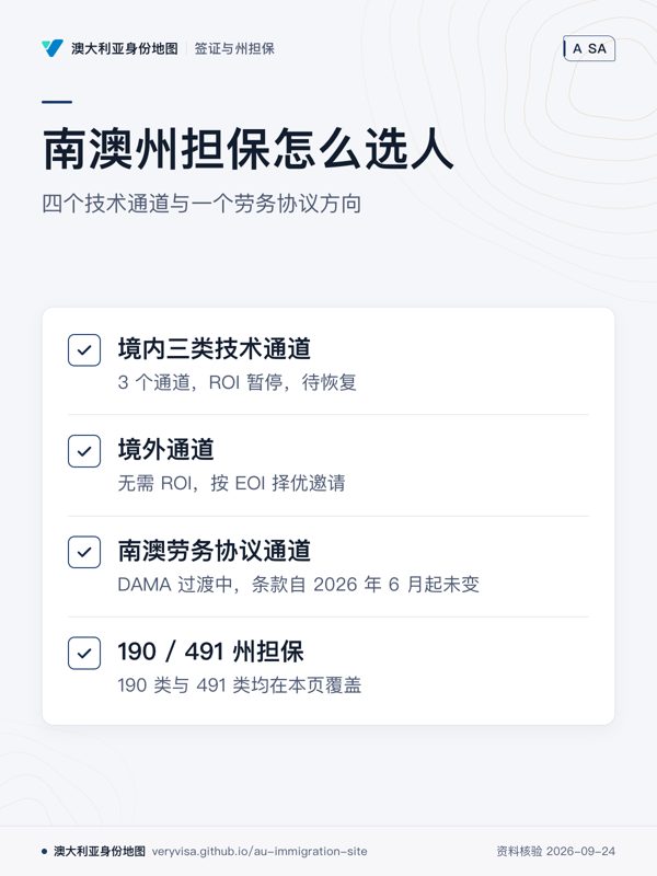 南澳州担保怎么选人;四个技术通道与一个劳务协议方向;境内三类技术通道;境外通道;南澳劳务协议通道;190 / 491 州担保