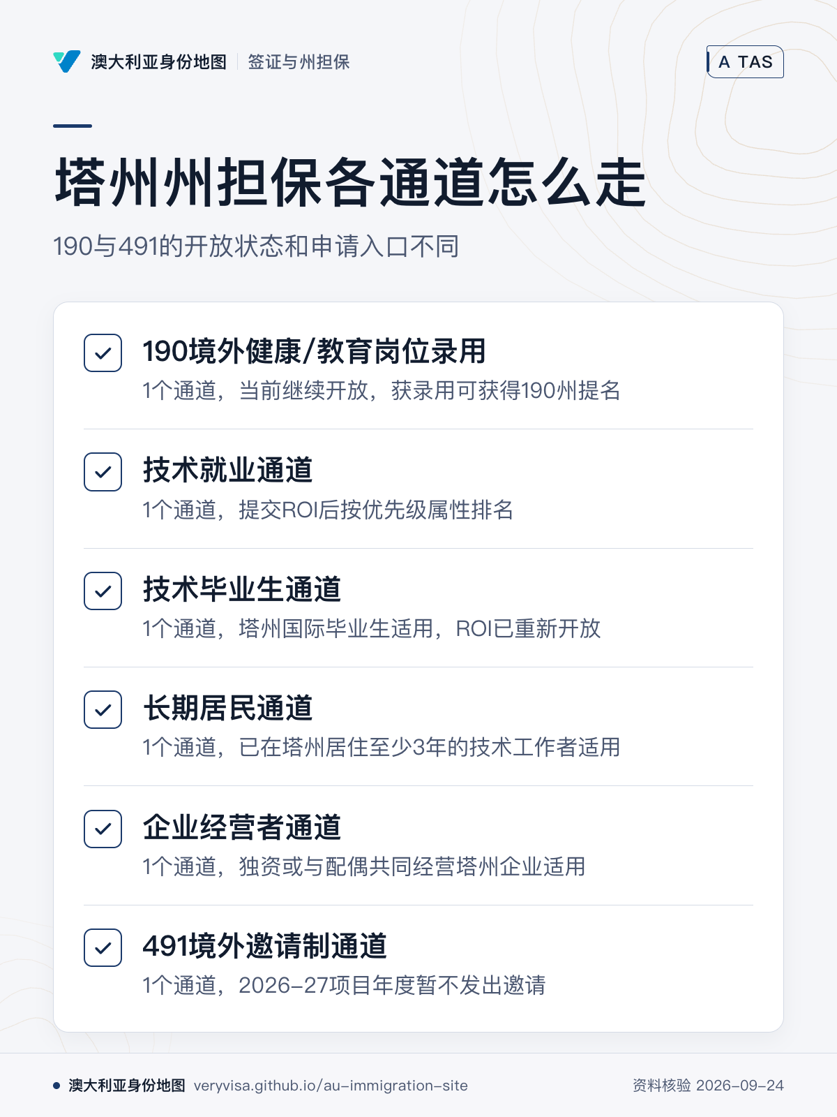 塔州州担保各通道怎么走；190与491的开放状态和申请入口不同；190境外健康/教育岗位录用；技术就业通道；技术毕业生通道；长期居民通道；企业经营者通道；491境外邀请制通道