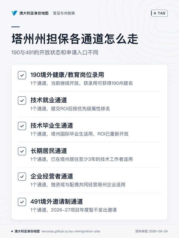 塔州州担保各通道怎么走;190与491的开放状态和申请入口不同;190境外健康/教育岗位录用;技术就业通道;技术毕业生通道;长期居民通道;企业经营者通道;491境外邀请制通道