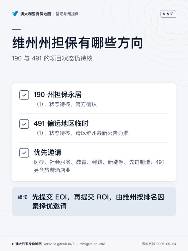 维州州担保有哪些方向;190 与 491 的项目状态仍待核;190 州担保永居;491 偏远地区临时;优先邀请;先提交 EOI,再提交 ROI,由维州按排名因素择优邀请