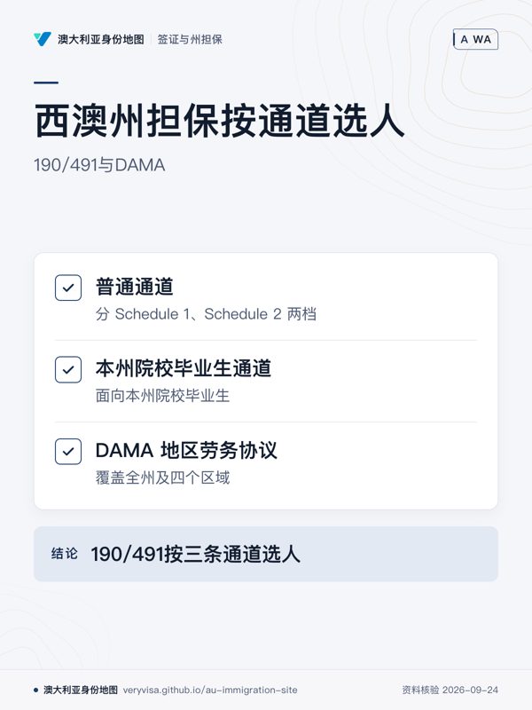 西澳州担保按通道选人;190/491与DAMA;普通通道;本州院校毕业生通道;DAMA 地区劳务协议;190/491按三条通道选人
