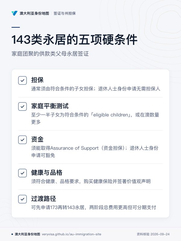 143类永居的五项硬条件;家庭团聚的供款类父母永居签证;担保;家庭平衡测试;资金;健康与品格;过渡路径
