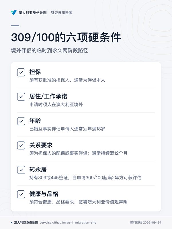 309/100的六项硬条件;境外伴侣的临时到永久两阶段路径;担保;居住/工作承诺;年龄;关系要求;转永居;健康与品格