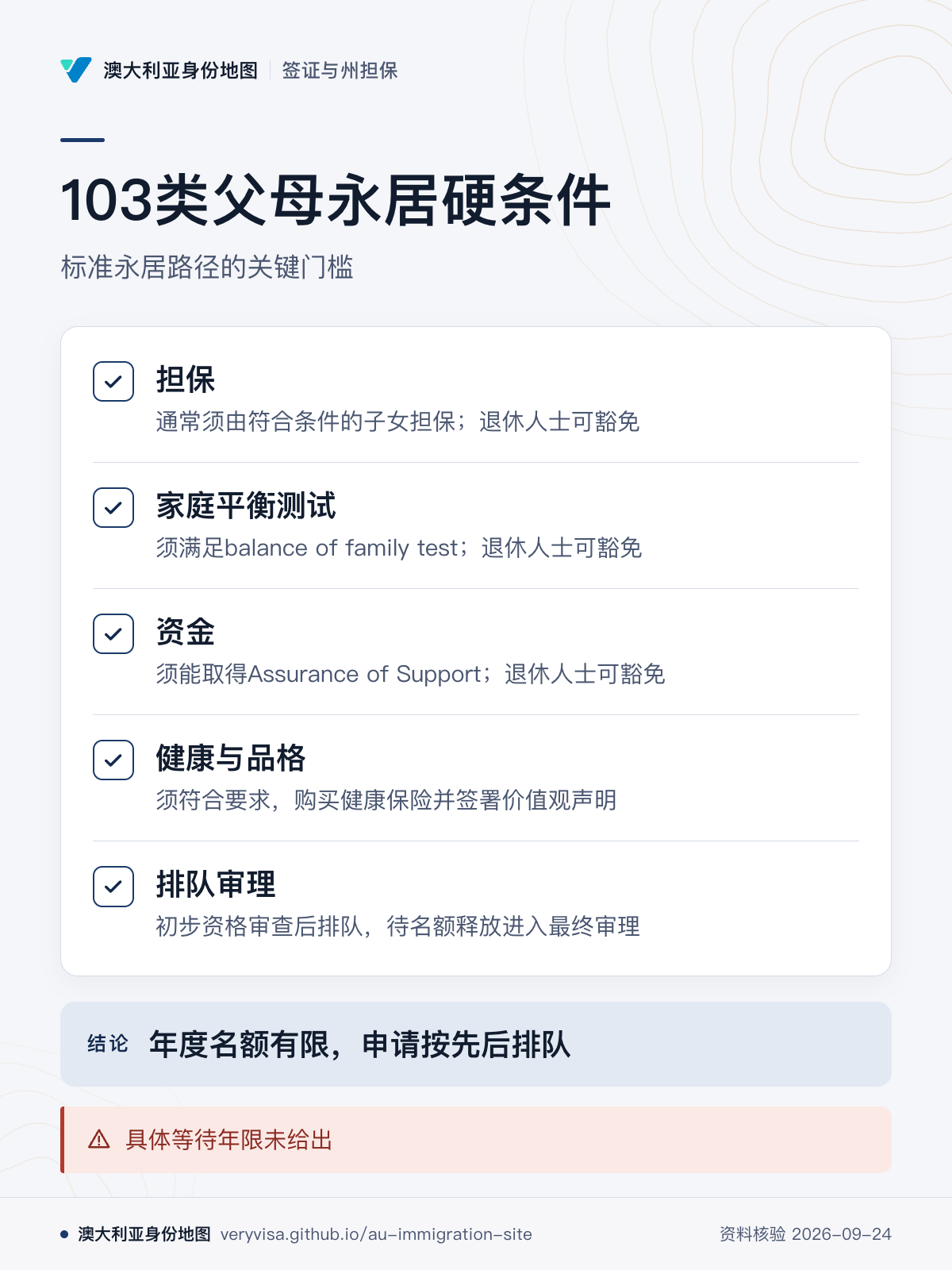 103类父母永居硬条件；标准永居路径的关键门槛；担保；家庭平衡测试；资金；健康与品格；排队审理；年度名额有限，申请按先后排队；具体等待年限未给出
