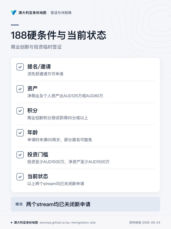 188硬条件与当前状态;商业创新与投资临时签证;提名/邀请;资产;积分;年龄;投资门槛;当前状态;两个stream均已关闭新申请
