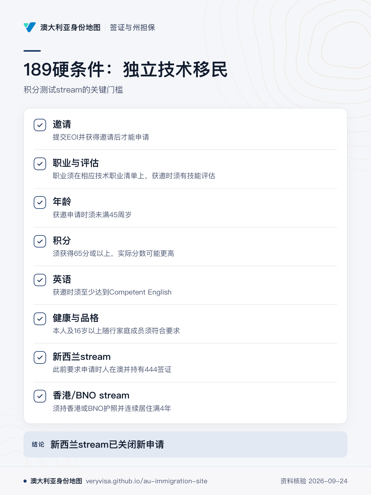 189硬条件：独立技术移民；积分测试stream的关键门槛；邀请；职业与评估；年龄；积分；英语；健康与品格；新西兰stream；香港/BNO stream；新西兰stream已关闭新申请