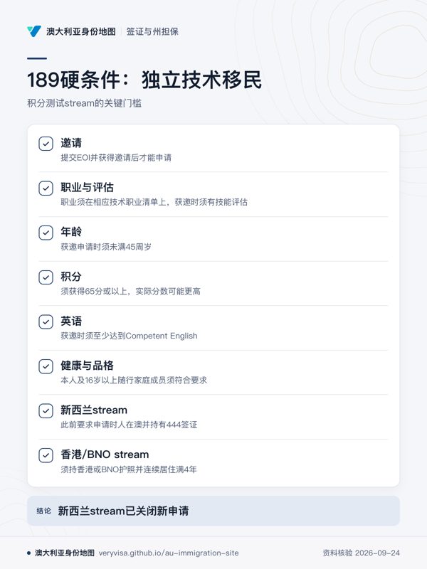 189硬条件:独立技术移民;积分测试stream的关键门槛;邀请;职业与评估;年龄;积分;英语;健康与品格;新西兰stream;香港/BNO stream;新西兰stream已关闭新申请