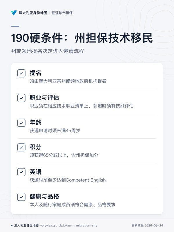 190硬条件:州担保技术移民;州或领地提名决定进入邀请流程;提名;职业与评估;年龄;积分;英语;健康与品格