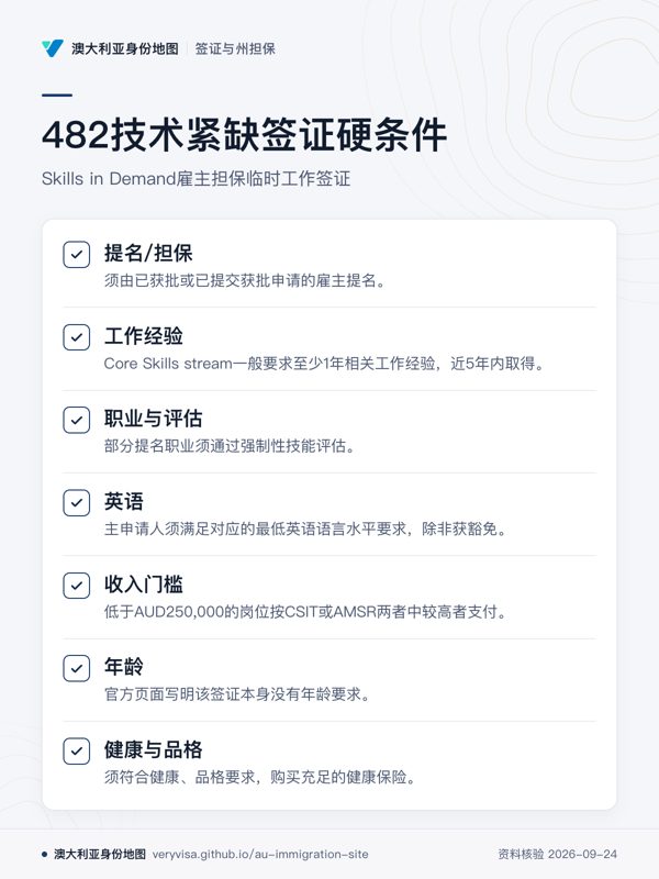 482技术紧缺签证硬条件;Skills in Demand雇主担保临时工作签证;提名/担保;工作经验;职业与评估;英语;收入门槛;年龄;健康与品格