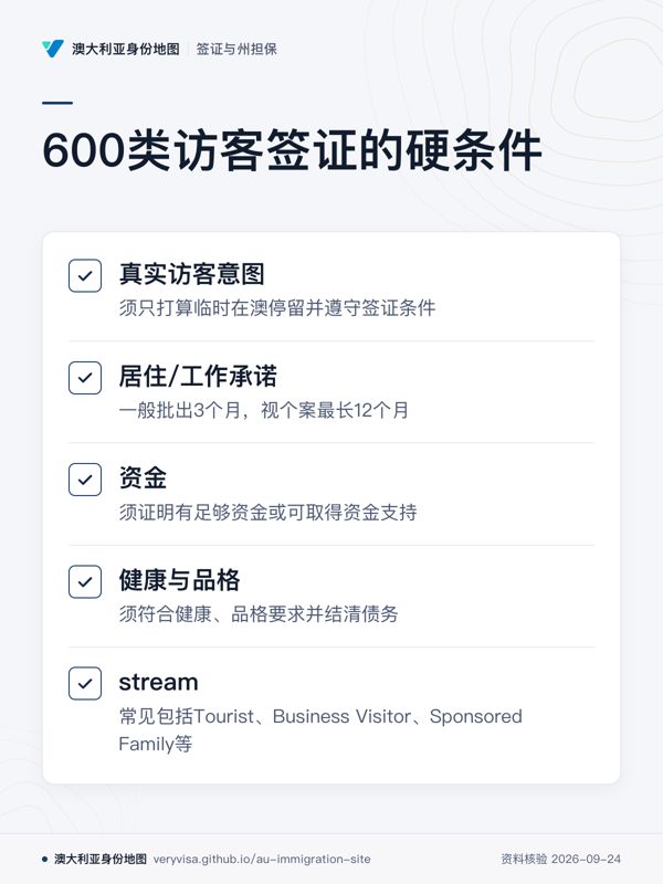 600类访客签证的硬条件;真实访客意图;居住/工作承诺;资金;健康与品格;stream