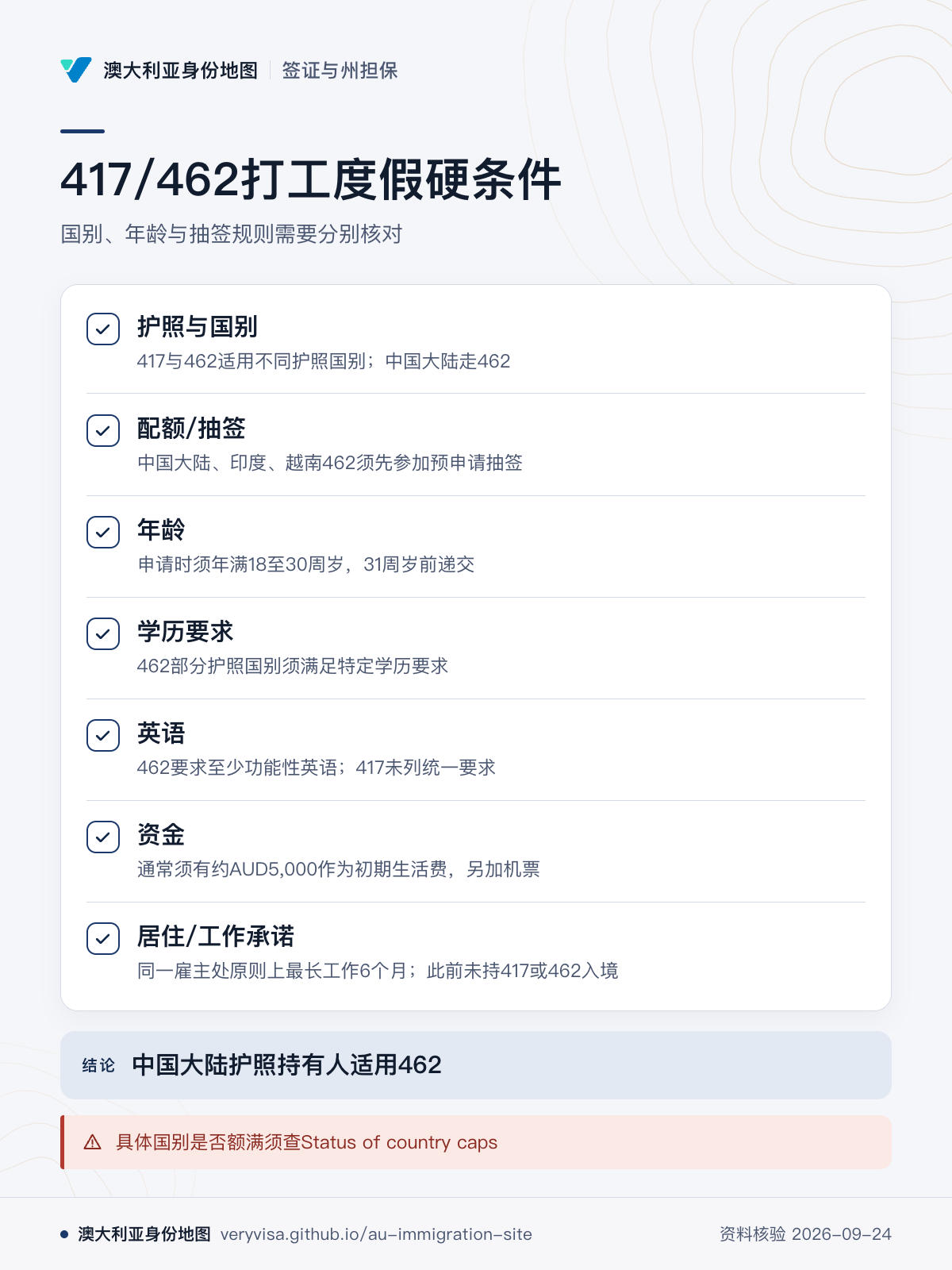 417/462打工度假硬条件；国别、年龄与抽签规则需要分别核对；护照与国别；配额/抽签；年龄；学历要求；英语；资金；居住/工作承诺；中国大陆护照持有人适用462；具体国别是否额满须查Status of country caps