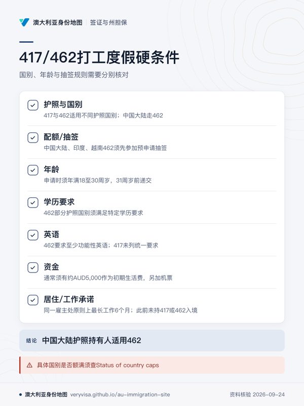 417/462打工度假硬条件;国别、年龄与抽签规则需要分别核对;护照与国别;配额/抽签;年龄;学历要求;英语;资金;居住/工作承诺;中国大陆护照持有人适用462;具体国别是否额满须查Status of country caps