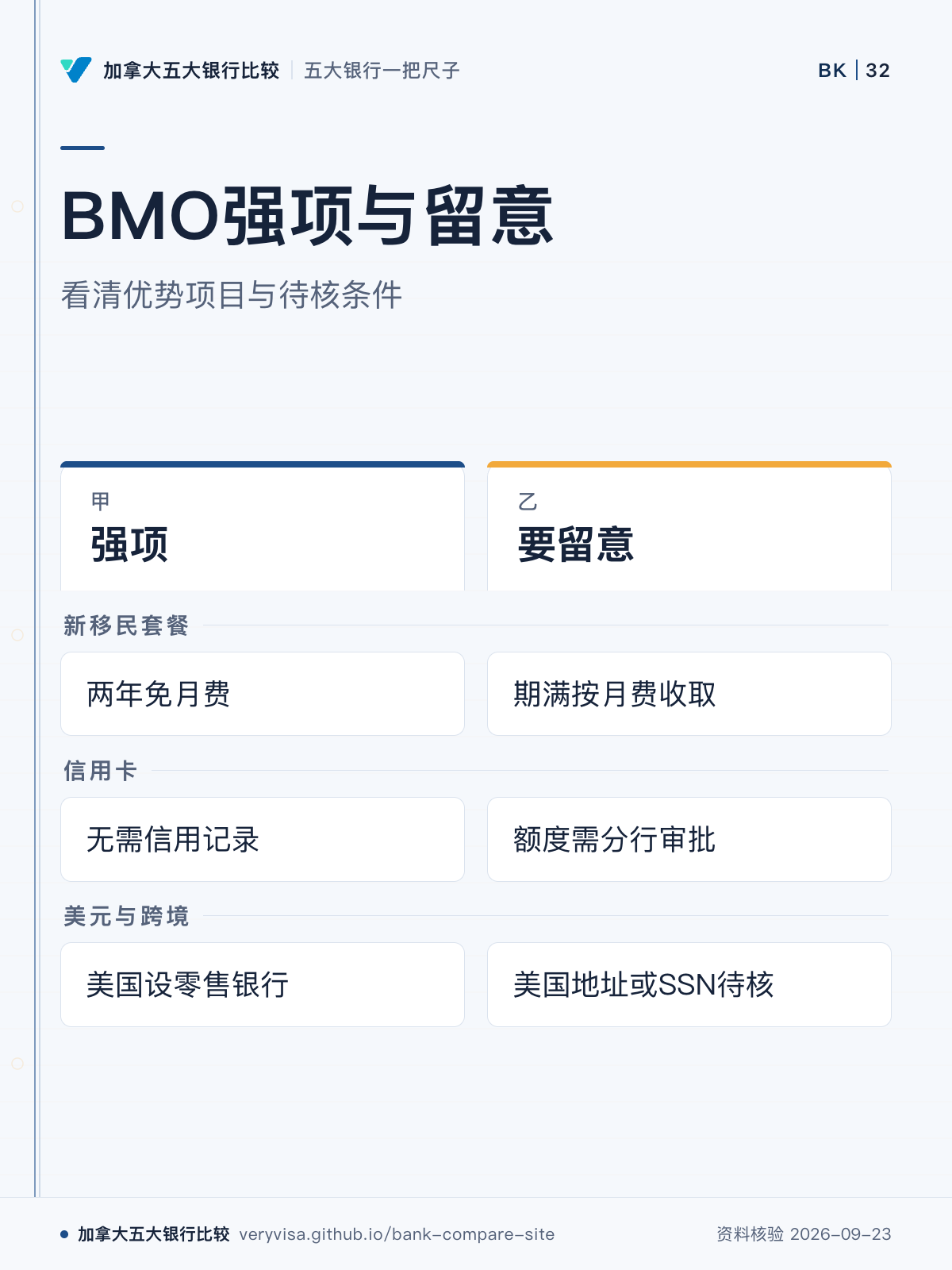 BMO强项与留意;看清优势项目与待核条件;强项;要留意;新移民套餐;信用卡;美元与跨境