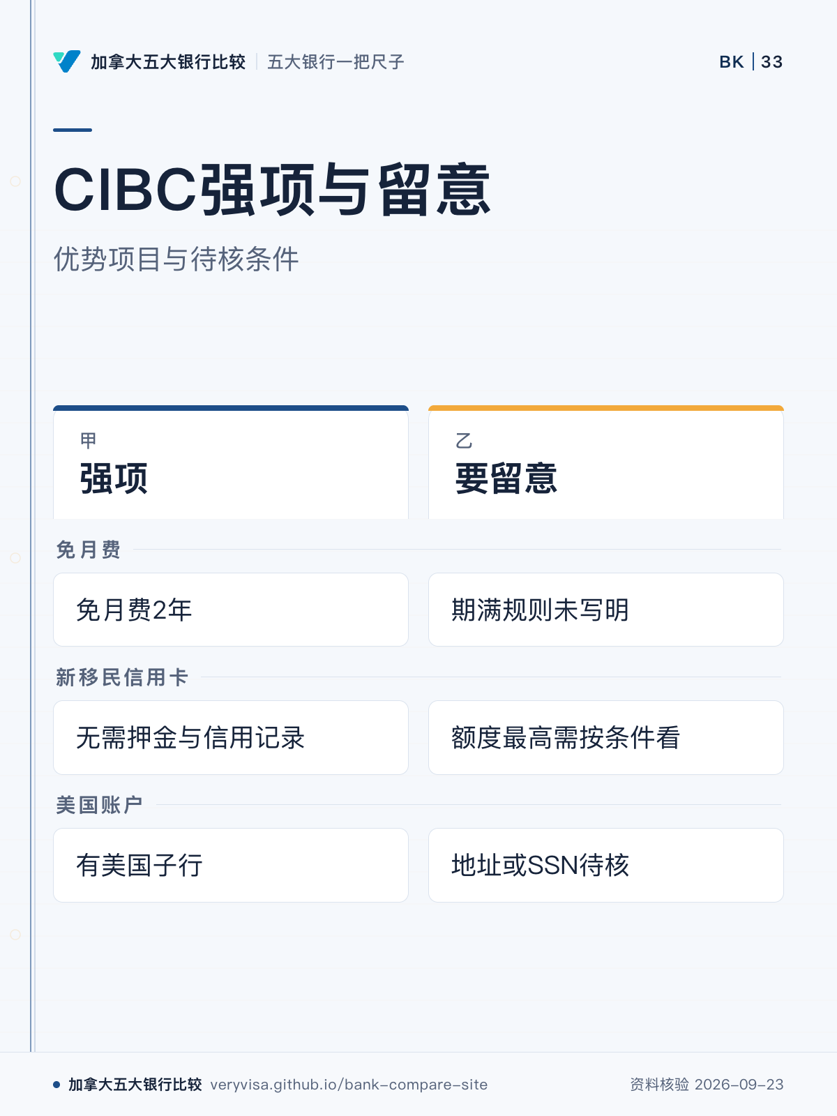 CIBC强项与留意;优势项目与待核条件;强项;要留意;免月费;新移民信用卡;美国账户