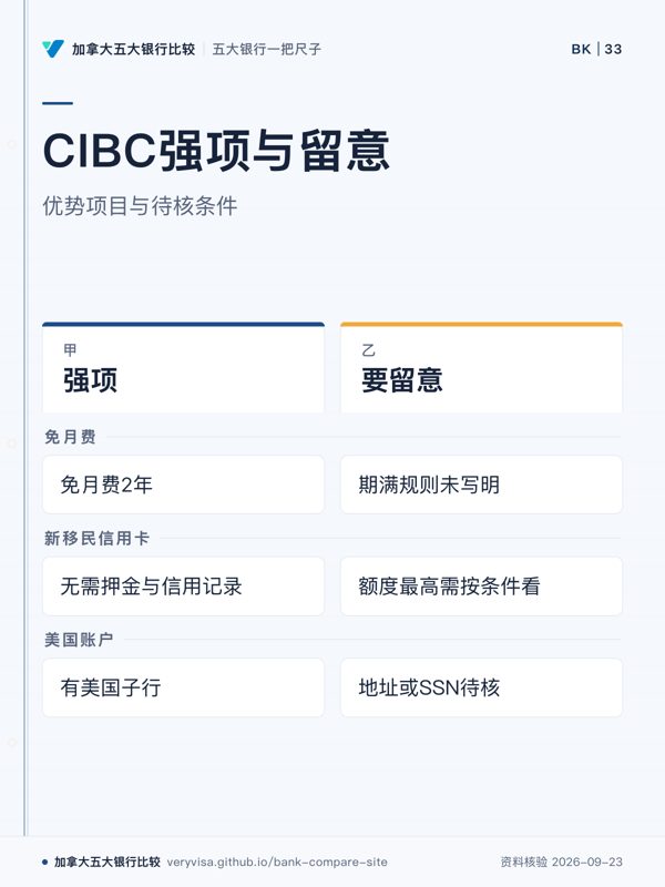 CIBC强项与留意；优势项目与待核条件；强项；要留意；免月费；新移民信用卡；美国账户