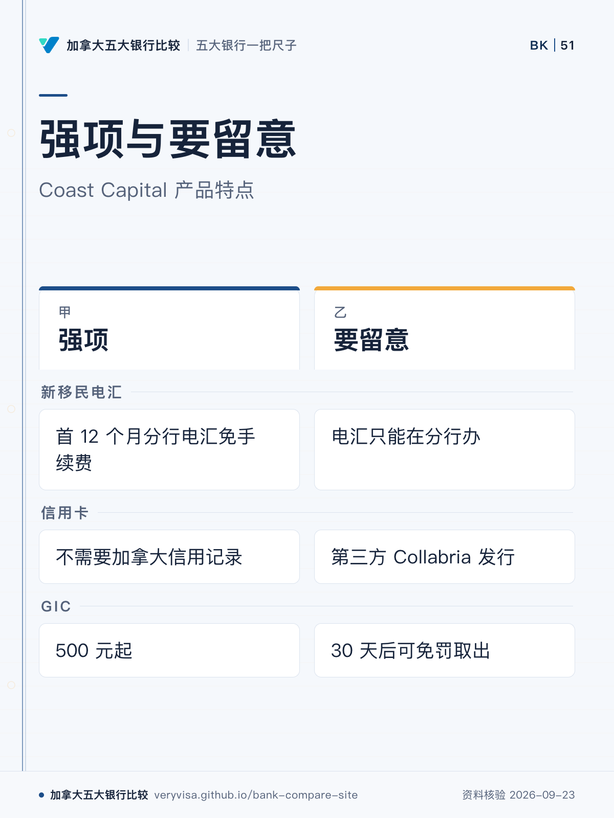 强项与要留意;Coast Capital 产品特点;强项;要留意;新移民电汇;信用卡;GIC