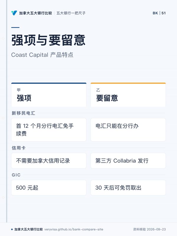 强项与要留意;Coast Capital 产品特点;强项;要留意;新移民电汇;信用卡;GIC