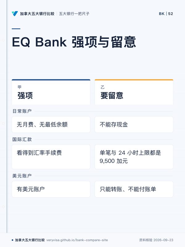 EQ Bank 强项与留意；强项；要留意；日常账户；国际汇款；美元账户