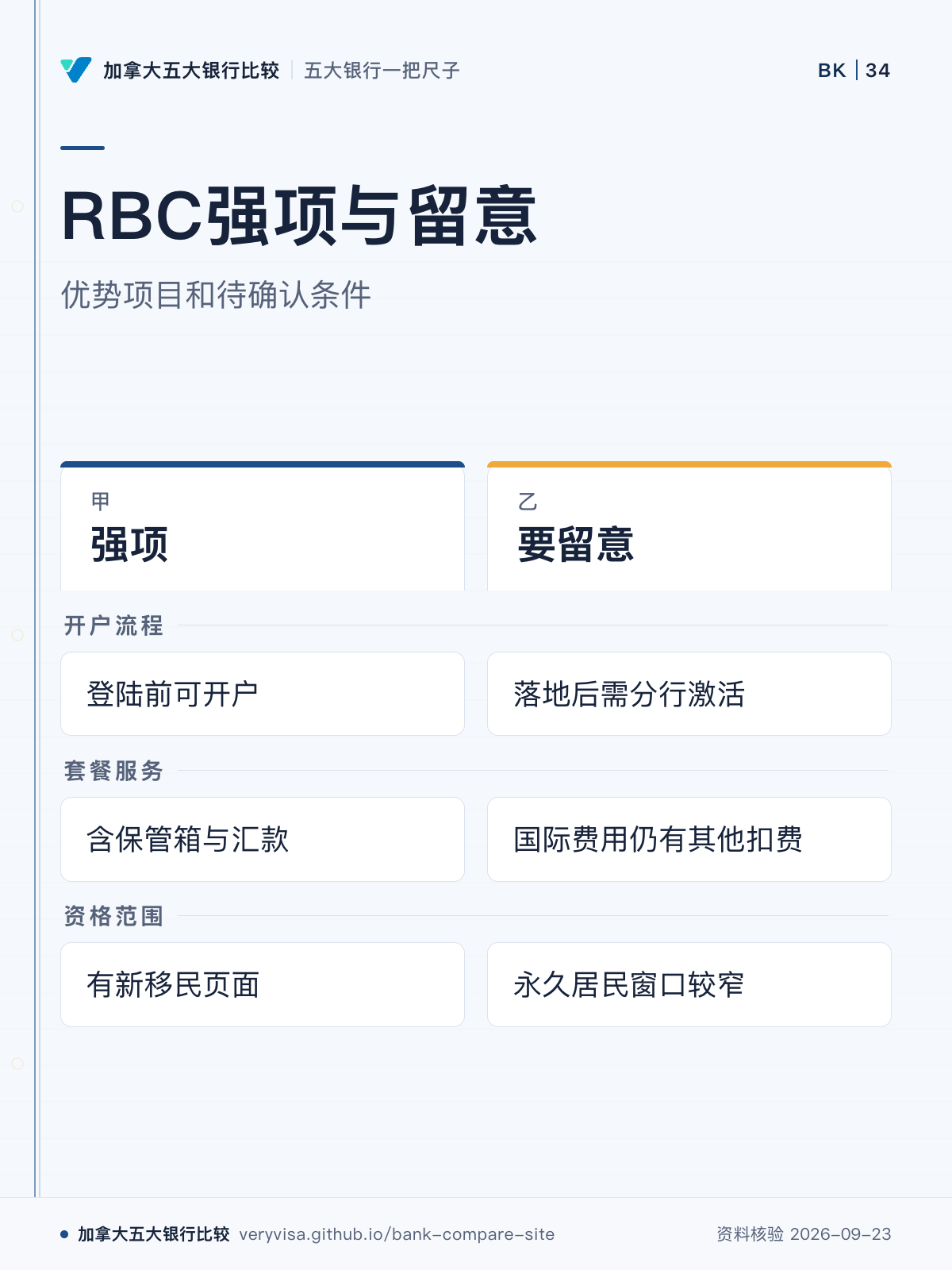 RBC强项与留意；优势项目和待确认条件；强项；要留意；开户流程；套餐服务；资格范围