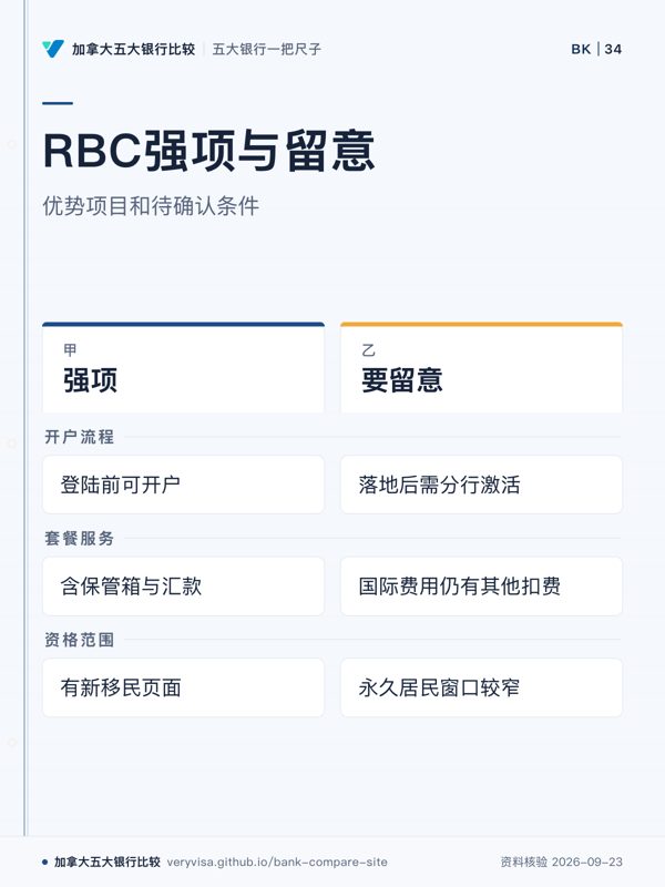 RBC强项与留意;优势项目和待确认条件;强项;要留意;开户流程;套餐服务;资格范围