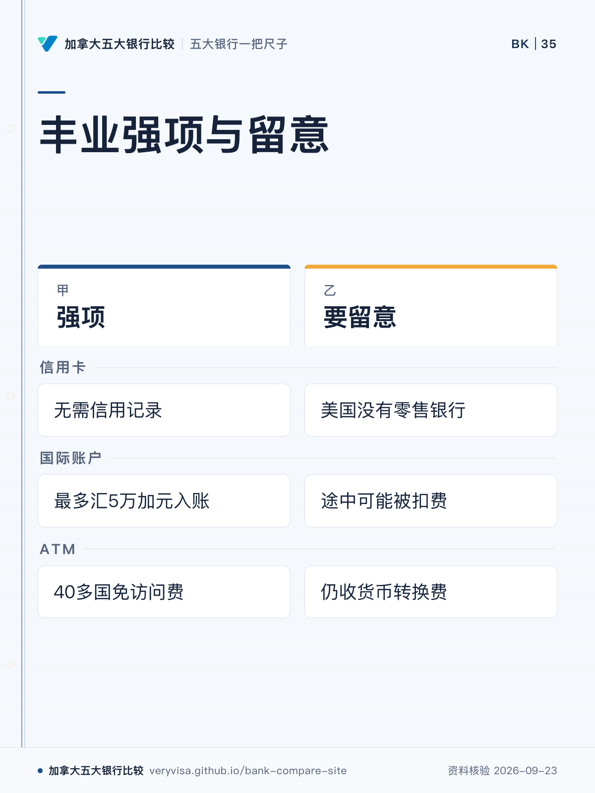 丰业强项与留意;强项;要留意;信用卡;国际账户;ATM