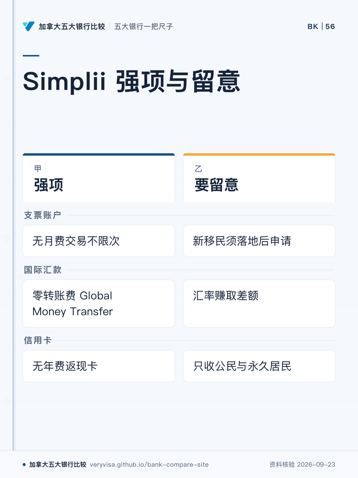 Simplii 强项与留意;强项;要留意;支票账户;国际汇款;信用卡