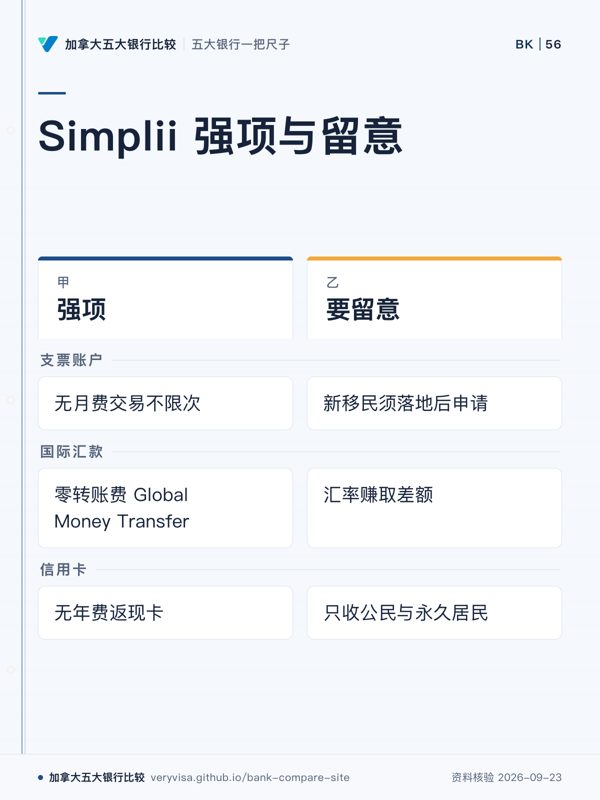 Simplii 强项与留意;强项;要留意;支票账户;国际汇款;信用卡