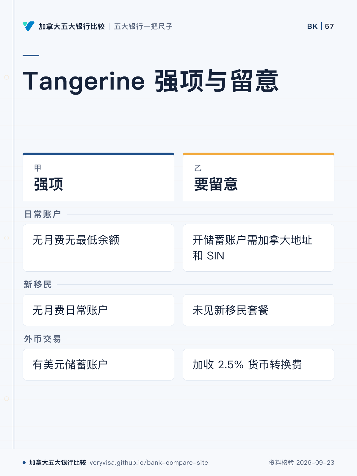 Tangerine 强项与留意；强项；要留意；日常账户；新移民；外币交易