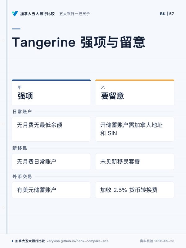 Tangerine 强项与留意；强项；要留意；日常账户；新移民；外币交易