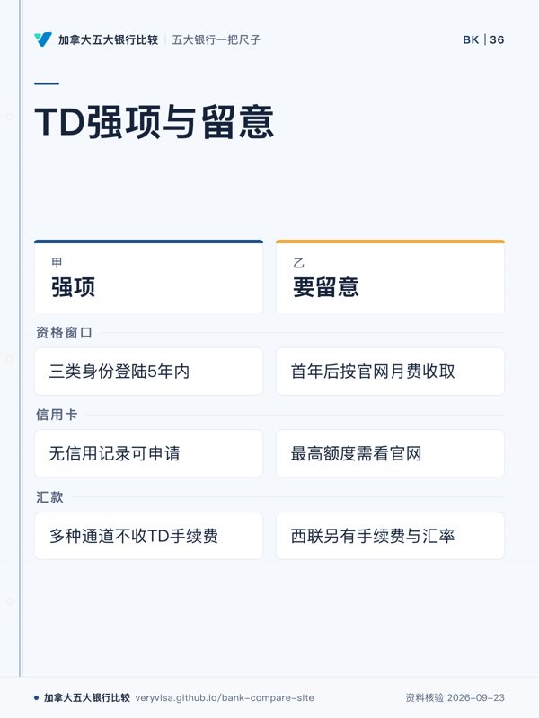 TD强项与留意；强项；要留意；资格窗口；信用卡；汇款