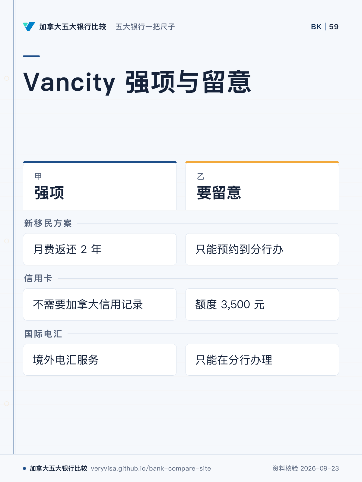 Vancity 强项与留意;强项;要留意;新移民方案;信用卡;国际电汇